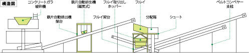 構造図